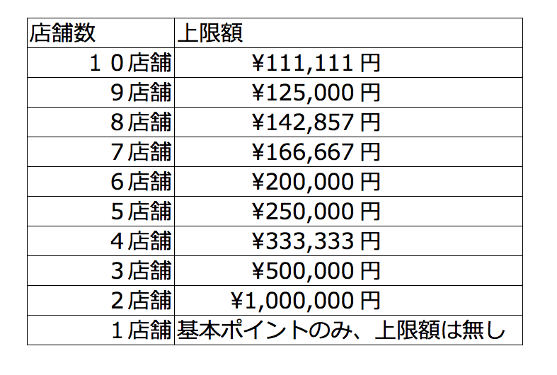 後編 ふるさと納税 楽天市場お買い物マラソンでポイントフルチャージ りゆうの最北投資ブログ